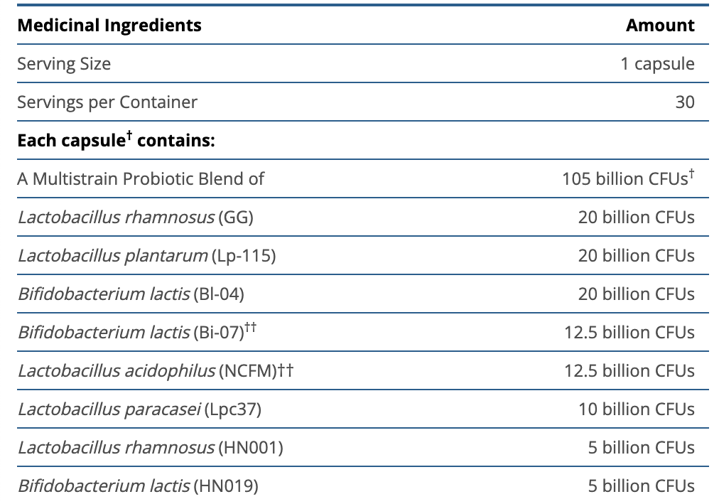 UltraFlora BIOMEPRO